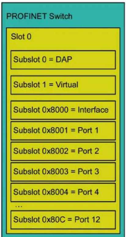 Wago 852-603 - Device Model of an IO Device - 2