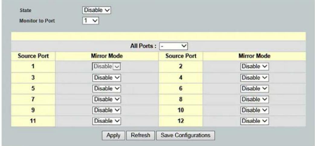 State Disable Monitor to Port 1 All Ports: - Source Port Mirror Mode Source Port Mirror Mode 1 Disable 2 Disable 3 Disable 4 Disable 5 Disable 6 Disable 7 Disable 8 Disable 9 Disable 10 Disable 11 Disable 12 Disable Apply Refresh Save Configurations