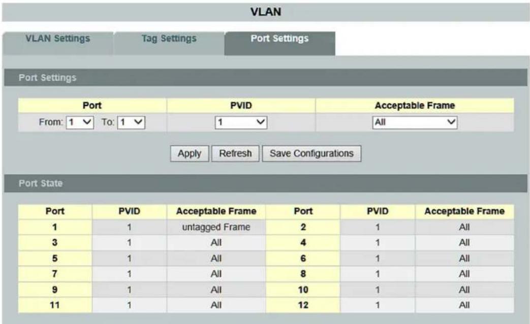 VLAN VLAN Settings Tag Settings Port Settings Port Settings Port PVID Acceptable Frame From: 1 To: 1 1 All Apply Refresh Save Configurations Port State Port PVID Acceptable Frame Port PVID Acceptable Frame 1 1 untagged Frame 2 1 All 3 1 All 4 1 All 5 1 All 6 1 All 7 1 All 8 1 All 9 1 All 10 1 All 11 1 All 12 1 All