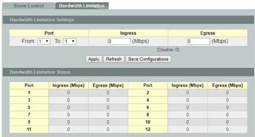 Storm Control Bandwidth Limitation Bandwidth Limitation Settings Port Ingress Egress From: 1 ▼ To: 1 ▼ 0 (Mbps) 0 (Mbps) (Disable: 0) Apply Refresh Save Configurations Bandwidth Limitation Status Port Ingress (Mbps) Egress (Mbps) Port Ingress (Mbps) Egress (Mbps) 1 0 0 2 0 0 3 0 0 4 0 0 5 0 0 6 0 0 7 0 0 8 0 0 9 0 0 10 0 0 11 0 0 12 0 0
