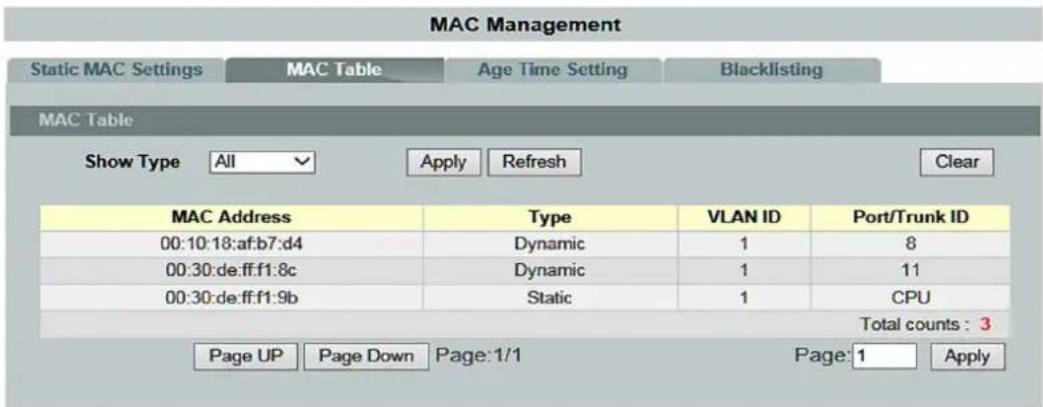 MAC Management Static MAC Settings MAC Table Age Time Setting Blacklisting MAC Table Show Type All Apply Refresh Clear MAC Address Type VLAN ID Port/Trunk ID 00:10:18:af:b7:d4 Dynamic 1 8 00:30:de:ff:f1:8c Dynamic 1 11 00:30:de:ff:f1:9b Static 1 CPU Total counts : 3 Page UP Page Down Page:1/1 Way:1 Apply