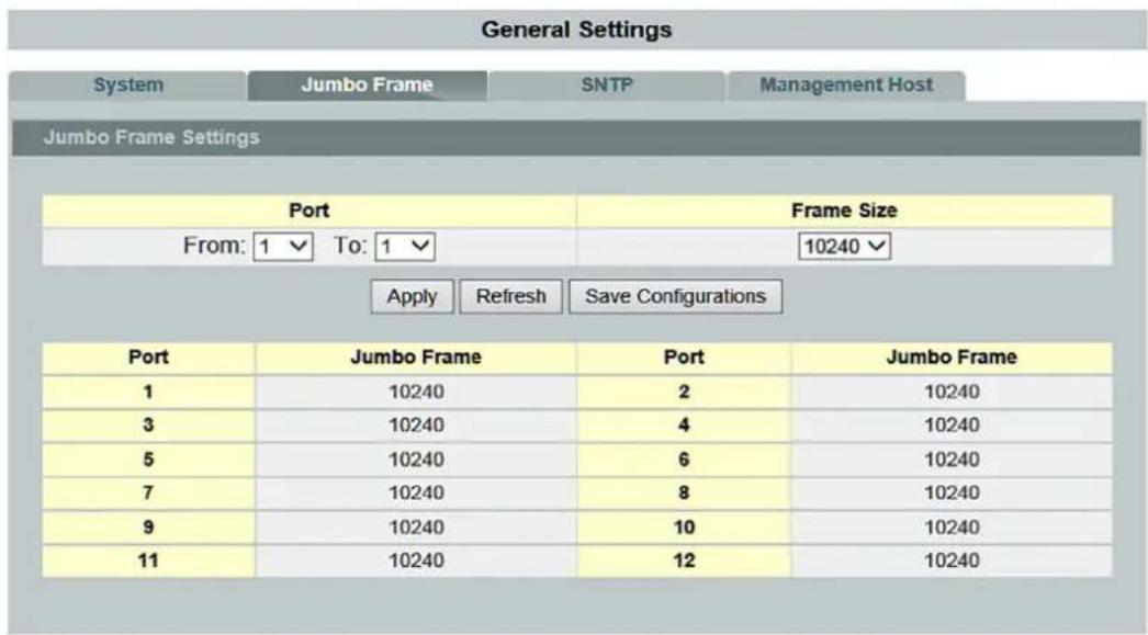General Settings System.Jumbo Frame.SNTP.Management Host Jumbo Frame Settings Port Frame Size From: 1 ✓ To: 1 ✓ 10240 ✓ Apply Refresh Save Configurations Port Jumbo Frame Port Jumbo Frame 1 10240 2 10240 3 10240 4 10240 5 10240 6 10240 7 10240 8 10240 9 10240 10 10240 11 10240 12 10240