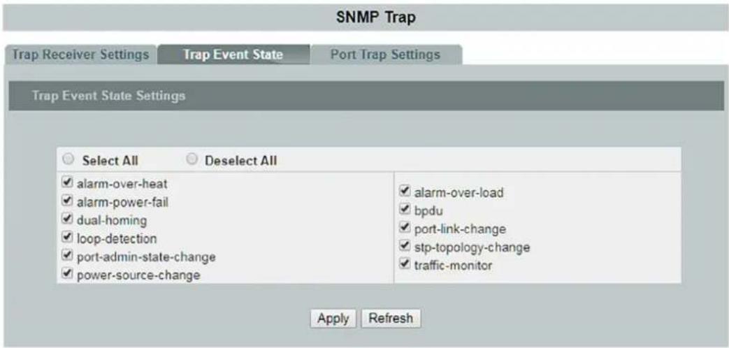 SNMP Trap Trap Receiver Settings Trap Event State Port Trap Settings Trap Event State Settings Select All Deselect All ✓ alarm-over-heat ✓ alarm-over-load ✓ alarm-power-fail ✓ bpdu ✓ dual-homing ✓ port-link-change ✓ loop-detection ✓ stp-topology-change ✓ port-admin-state-change ✓ traffic-monitor ✓ power-source-change Apply Refresh