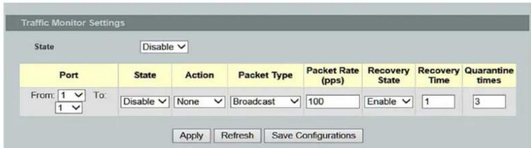 Traffic Monitor Settings State Disable ✓ Port State Action Packet Type Packet Rate (pps) Recovery State Recovery Time Quarantine times From: 1 ✓ To: 1 ✓ Disable ✓ None ✓ Broadcast ✓ 100 Enable ✓ 1 3 Apply Refresh Save Configurations