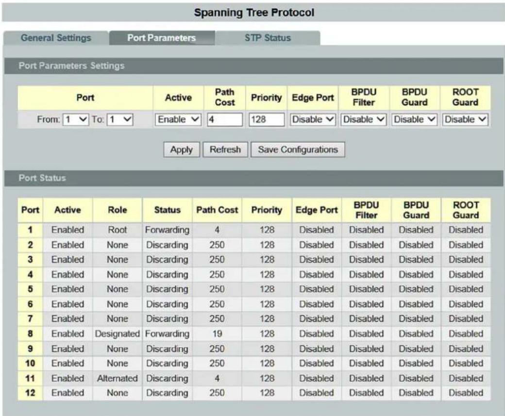 Spanning Tree Protocol General Settings Port Parameters STP Status Port Parameters Settings Port Active Path Priority Edge Port BPDU Filter BPDU Guard ROOT Guard From: 1 To: 1 Enable 4 128 Disable Disable Disable Disable Apply Refresh Save Configurations Port Status Port Active Role Status Way Cost Priority Edge Port BPDU Filter BPDU Guard ROOT Guard 1 Enabled Root Forwarding 4 128 Disabled Disabled Disabled Disabled 2 Enabled None Discarding 250 128 Disabled Disabled Disabled Disabled 3 Enabled None Discarding 250 128 Disabled Disabled Disabled Disabled 4 Enabled None Discarding 250 128 Disabled Disabled Disabled Disabled 5 Enabled None Discarding 250 128 Disabled Disabled Disabled Disabled 6 Enabled None Discarding 250 128 Disabled Disabled Disabled Disabled 7 Enabled None Discarding 250 128 Disabled Disabled Disabled Disabled 8 Enabled Designated Forwarding 19 128 Disabled Disabled Disabled Disabled 9 Enabled None Discarding 250 128 Disabled Disabled Disabled Disabled 10 Enabled None Discarding 250 128 Disabled Disabled Disabled Disabled 11 Enabled Alternated Discarding 4 128 Disabled Disabled Disabled Disabled 12 Enabled None Discarding 250 128 Disabled Disabled Disabled Disabled