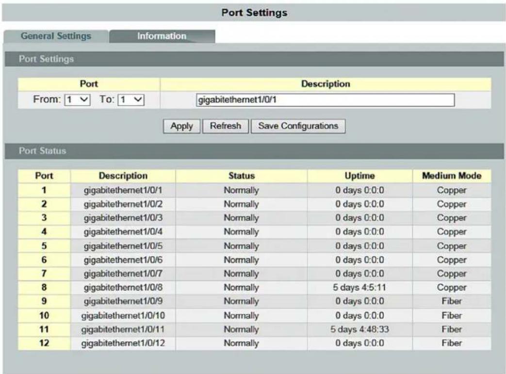Port Settings General Settings Information Port Settings Port Description From: 1 To: 1 gigabitethernet1/0/1 Apply Refresh Save Configurations Port Status Port Description Status Uptime Medium Mode 1 gigabitethernet1/0/1 Normally 0 days 0:0:0 Copper 2 gigabitethernet1/0/2 Normally 0 days 0:0:0 Copper 3 gigabitethernet1/0/3 Normally 0 days 0:0:0 Copper 4 gigabitethernet1/0/4 Normally 0 days 0:0:0 Copper 5 gigabitethernet1/0/5 Normally 0 days 0:0:0 Copper 6 gigabitethernet1/0/6 Normally 0 days 0:0:0 Copper 7 gigabitethernet1/0/7 Normally 0 days 0:0:0 Copper 8 gigabitethernet1/0/8 Normally 5 days 4:5:11 Copper 9 gigabitethernet1/0/9 Normally 0 days 0:0:0 Fiber 10 gigabitethernet1/0/10 Normally 0 days 0:0:0 Fiber 11 gigabitethernet1/0/11 Normally 5 days 4:48:33 Fiber 12 gigabitethernet1/0/12 Normally 0 days 0:0:0 Fiber