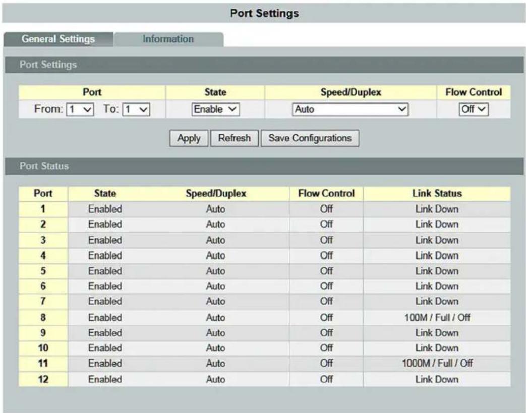 Port Settings General Settings Information Port Settings Port State Speed/Duplex Flow Control From: 1 ✓ To: 1 ✓ Enable ✓ Auto ✓ Off ✓ Apply Refresh Save Configurations Port Status Port State Speed/Duplex Flow Control Link Status 1 Enabled Auto Off Link Down 2 Enabled Auto Off Link Down 3 Enabled Auto Off Link Down 4 Enabled Auto Off Link Down 5 Enabled Auto Off Link Down 6 Enabled Auto Off Link Down 7 Enabled Auto Off Link Down 8 Enabled Auto Off 100M / Full / Off 9 Enabled Auto Off Link Down 10 Enabled Auto Off Link Down 11 Enabled Auto Off 1000M / Full / Off 12 Enabled Auto Off Link Down