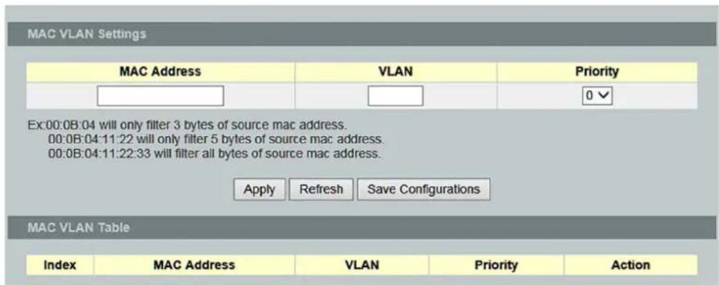MAC VLAN Settings MAC Address VLAN Priority Ex:00:0B:04 will only filter 3 bytes of source mac address. 00:0B:04:11:22 will only filter 5 bytes of source mac address. 00:0B:04:11:22:33 will filter all bytes of source mac address. Apply Refresh Save Configurations MAC VLAN Table Index MAC Address VLAN Priority Action