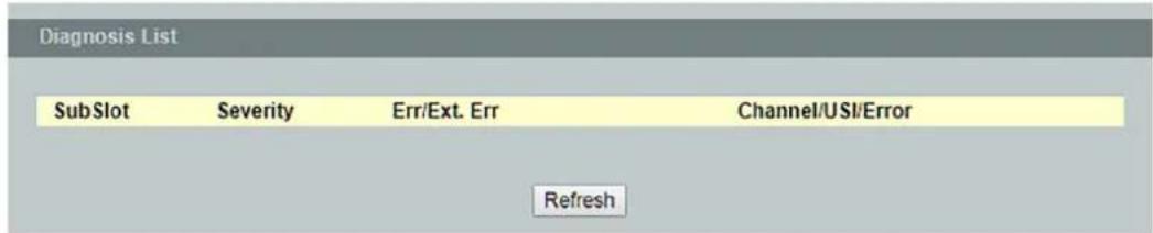Diagnosis List SubSlot Severity Err/Ext. Err Channel/USI/Error Refresh