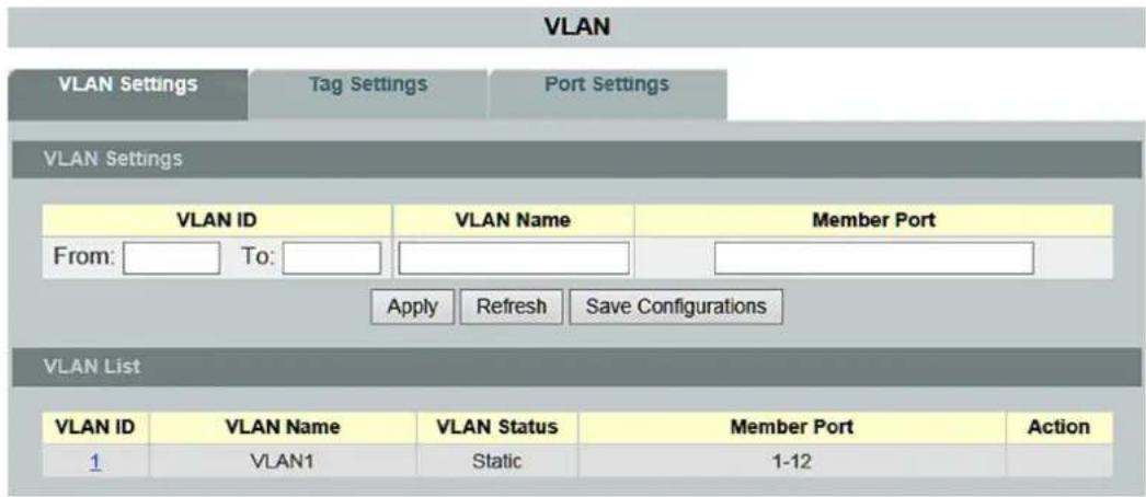 VLAN VLAN Settings Tag Settings Port Settings VLAN Settings VLAN ID VLAN Name Member Port From: To: Apply Refresh Save Configurations VLAN List VLAN ID VLAN Name VLAN Status Member Port Action 1 VLAN1 Static 1-12