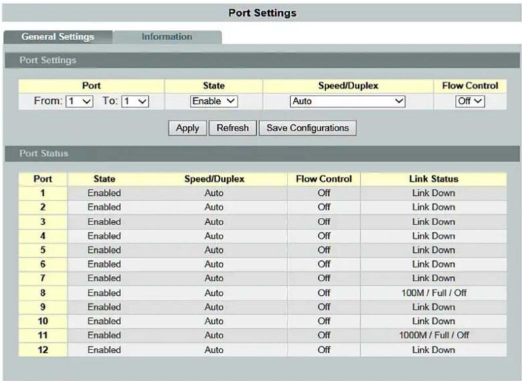 Port Settings General Settings Information Port Settings Port State Speed/Duplex Flow Control From: 1 ✓ To: 1 ✓ Enable ✓ Auto ✓ Off ✓ Apply Refresh Save Configurations Port Status Port State Speed/Duplex Flow Control Link Status 1 Enabled Auto Off Link Down 2 Enabled Auto Off Link Down 3 Enabled Auto Off Link Down 4 Enabled Auto Off Link Down 5 Enabled Auto Off Link Down 6 Enabled Auto Off Link Down 7 Enabled Auto Off Link Down 8 Enabled Auto Off 100M / Full / Off 9 Enabled Auto Off Link Down 10 Enabled Auto Off Link Down 11 Enabled Auto Off 1000M / Full / Off 12 Enabled Auto Off Link Down