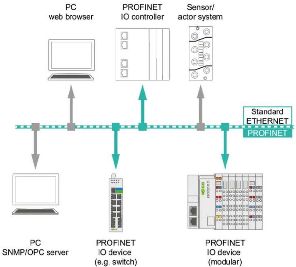 Wago 852-603 - PROFINET - 1