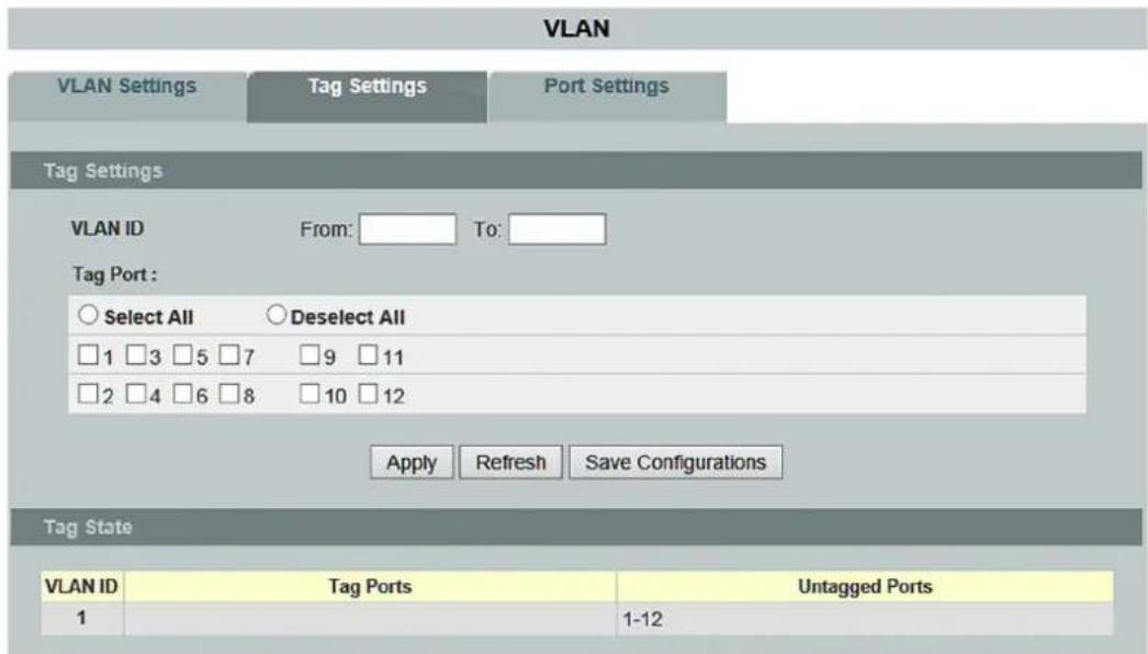 VLAN VLAN Settings Tag Settings Port Settings Tag Settings VLAN ID From: To: Tag Port : ○ Select All ○ Deselect All □ 1 □ 3 □ 5 □ 7 □ 9 □ 11 □ 2 □ 4 □ 6 □ 8 □ 10 □ 12 Apply Refresh Save Configurations Tag State VLAN ID Tag Ports Untagged Ports 1 1-12