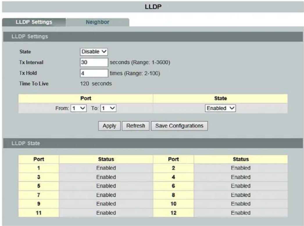 LLDP LLDP Settings Neighbor LLDP Settings State Disable Tx Interval 30 seconds (Range: 1-3600) Tx Hold 4 times (Range: 2-100) Time To Live 120 seconds Port State From: 1 To: 1 Enabled Apply Refresh Save Configurations LLDP State Port Status Port Status 1 Enabled 2 Enabled 3 Enabled 4 Enabled 5 Enabled 6 Enabled 7 Enabled 8 Enabled 9 Enabled 10 Enabled 11 Enabled 12 Enabled