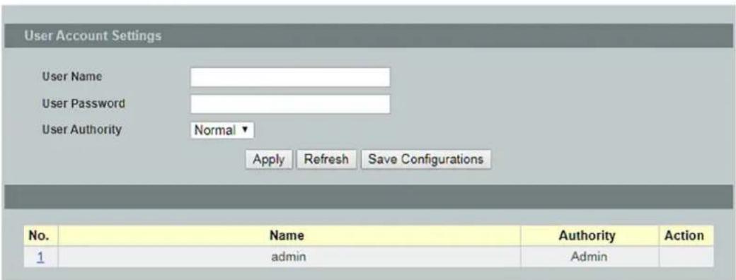User Account Settings User Name User Password User Authority Normal ▼ Apply Refresh Save Configurations No. Name Authority Action 1 admin Admin