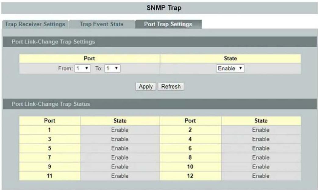 SNMP Trap Trap Receiver Settings Trap Event State Port Trap Settings Port Link-Change Trap Settings Port State From: 1 ▼ To: 1 ▼ Enable ▼ Apply Refresh Port Link-Change Trap Status Port State Port State 1 Enable 2 Enable 3 Enable 4 Enable 5 Enable 6 Enable 7 Enable 8 Enable 9 Enable 10 Enable 11 Enable 12 Enable