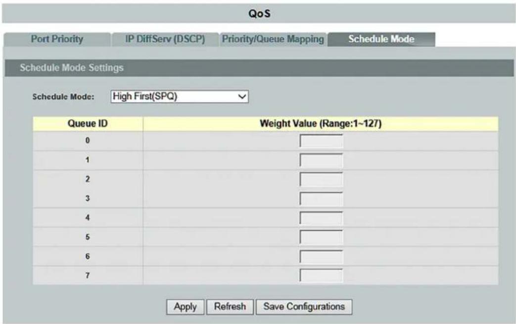 QoS Port Priority IP DiffServ (DSCP) Priority/Queue Mapping Schedule Mode Schedule Mode Settings Schedule Mode: High First(SPQ) Queue ID Weight Value (Range:1~127) 0 1 2 3 4 5 6 7 Apply Refresh Save Configurations