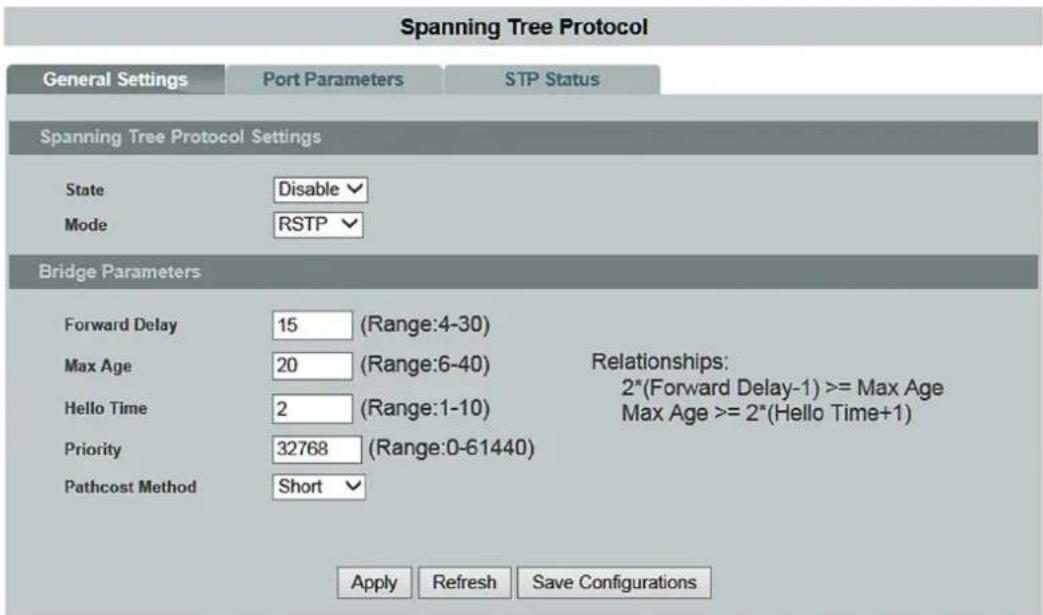 Spanning Tree Protocol General Settings Port Parameters STP Status Spanning Tree Protocol Settings State Disable Mode RSTP Bridge Parameters Forward Delay 15 (Range:4-30) Max Age 20 (Range:6-40) Relationships: 2*(Forward Delay-1) >= Max Age Max Age >= 2*(Hello Time+1) Hello Time 2 (Range:1-10) Priority 32768 (Range:0-61440) Pathcost Method Short Apply Refresh Save Configurations
