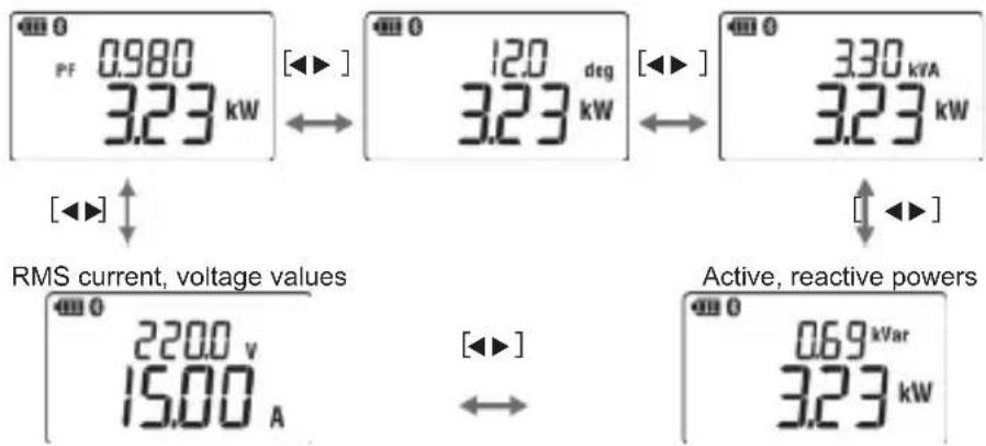 PF 0.980 3.23 kW [◀▶] 12.0 deg 3.23 kW [◀▶] 3.30 kVA 3.23 kW RMS current, voltage values 220.0 v 15.00 A [◀▶] Active, reactive powers 0.69 kVar 3.23 kW