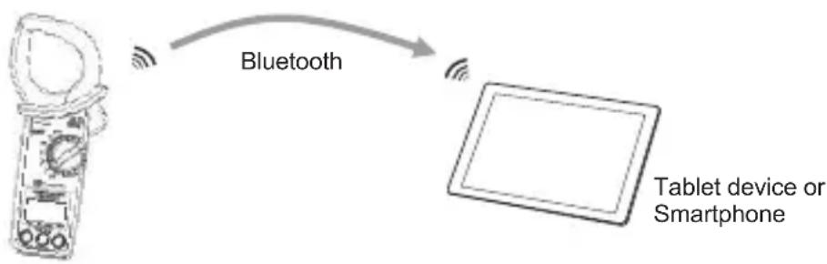 Kyoritsu KEW 2062BT - Note - 1