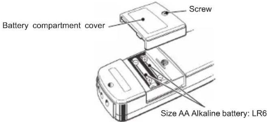 Battery compartment cover Screw Size AA Alkaline battery: LR6