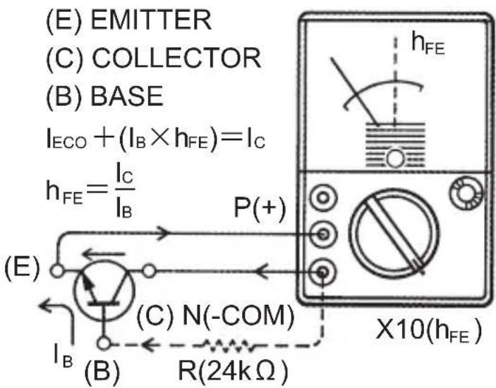 (E) EMITTER (C) COLLECTOR (B) BASE I_ECO + (I_B × h_FE) = I_C h_FE = I_C / I_B P(+) (E) (I_B) (C) N(-COM) R(24kΩ) X10(h_FE)