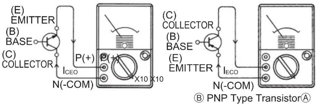 (E) EMITTER (B) BASE (C) COLLECTOR P(+) I_{CEO} N(-COM) P(+) X10 X10 (C) COLLECTOR (B) BASE (E) EMITTER I_{ECO} N(-COM) ⑧ PNP Type Transistor①