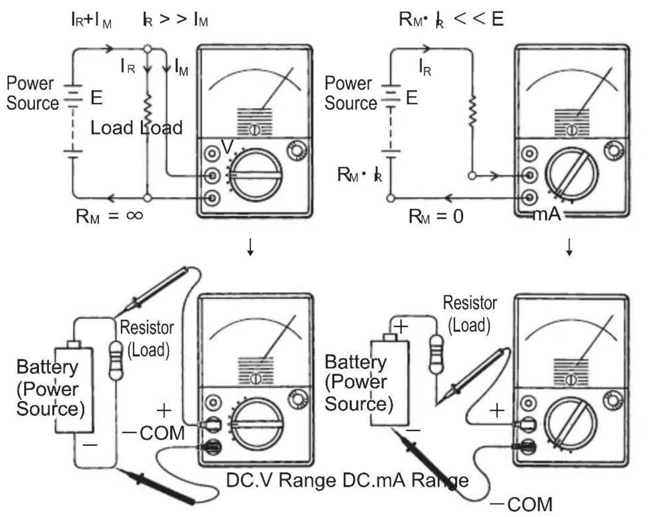 Kyoritsu KEW 1109S - • Notes on Voltage & Current Measurements - 1