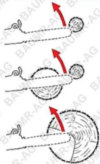 Diagram illustrating three stages of a mechanical or physical process with red arrows indicating direction and annotations like 'BAUN-AG' and 'BAMR-AG'.