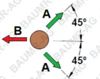 A 45° B A 45°