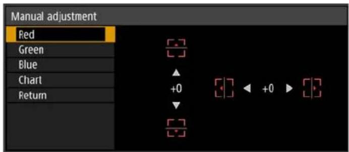 Manual adjustment Red Green Blue Chart Return