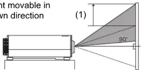 not movable in own direction (1) 90°