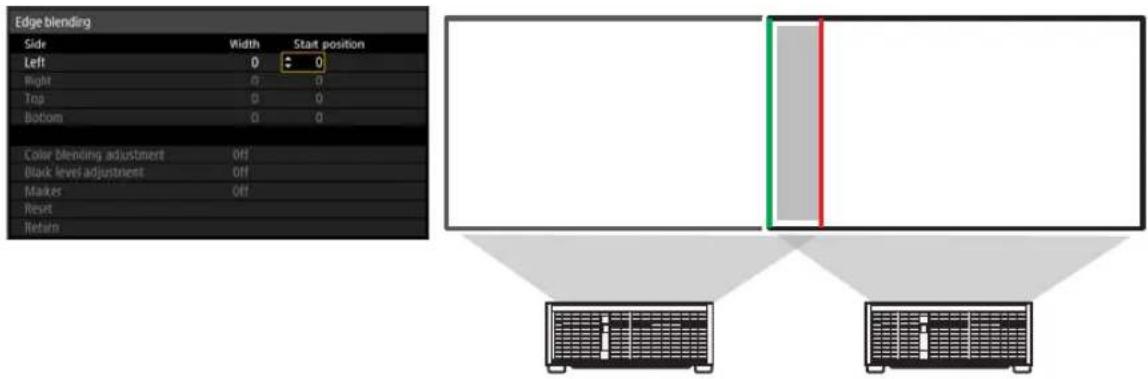 Edge blending Side Width Start position Left 0 0 Right 0 0 Top 0 0 Bottom 0 0 Color blending adjustment Off Black level adjustment Off Marker Off Reset Return