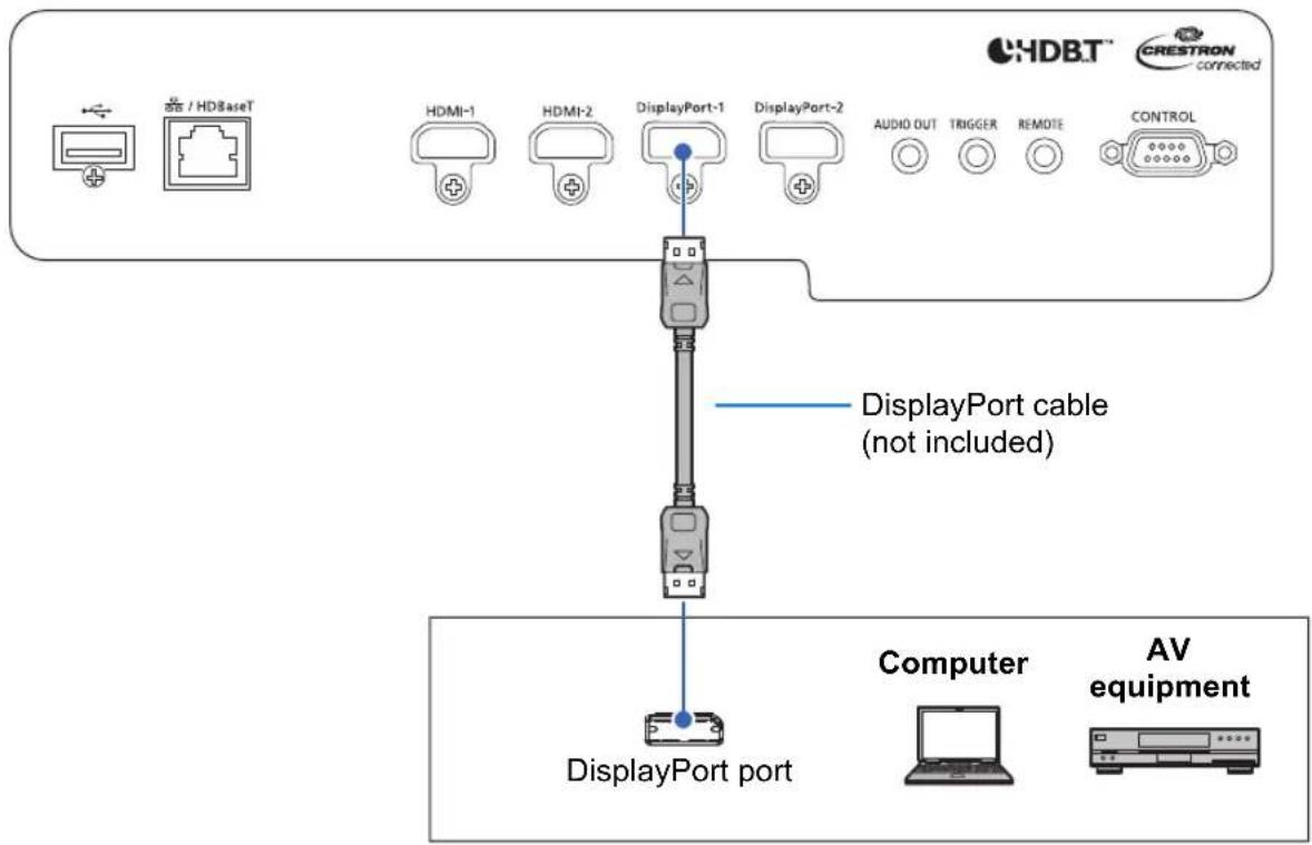 HDBT™ CRESTRON connected / HDBaseT HDMI-1 HDMI-2 DisplayPort-1 DisplayPort-2 AUDIO OUT TRIGGER REMOTE CONTROL DisplayPort cable (not included) DisplayPort port Computer AV equipment