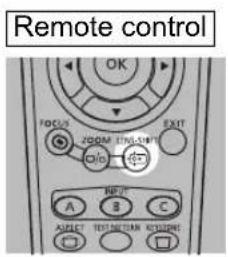 Remote control OK 100/2 ZOOM STNG-SB EXIT A B C INPUT SELECT TEST SWITCH OUTPUT