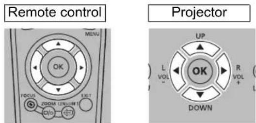 Remote control MENU OK FOCUS ZOOM (LNS-WK) EXIT DO UP L VOL R VOL + DOWN Projector