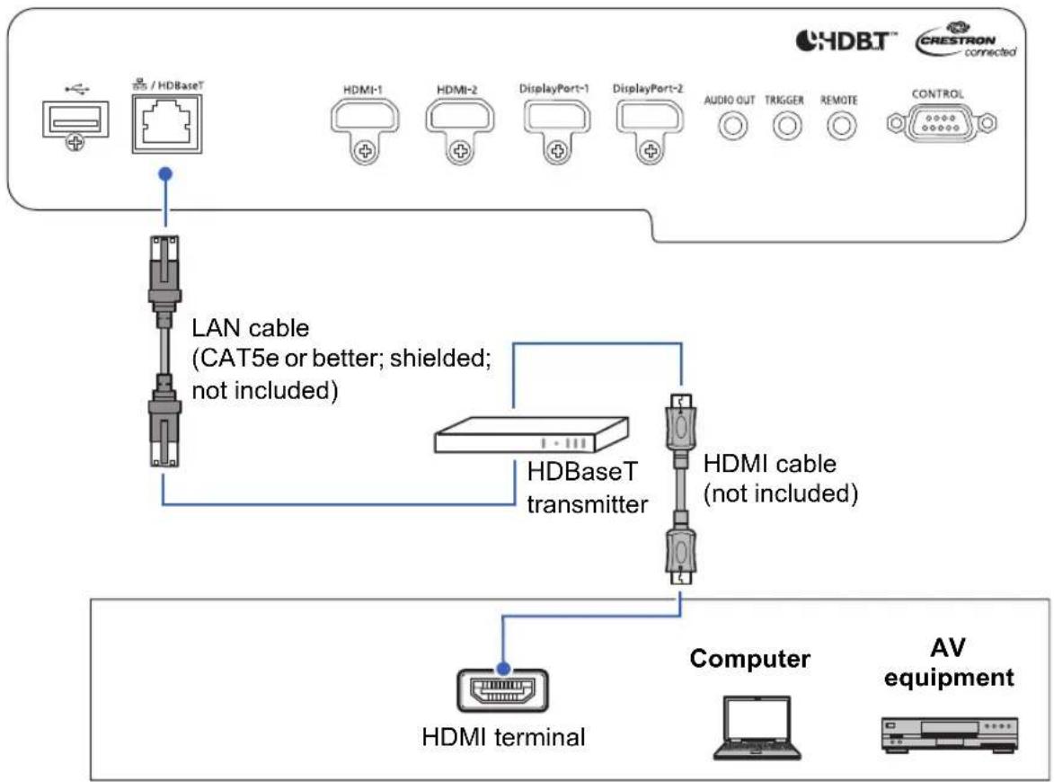 CANON REALiS 4K6021Z - Connecting Other Equipment - 4