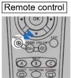 Remote control OK FOCUS EXIT 200M TING-SHIBIT A10 INPUT A B C SELECT TEST/TEST/IN KONOM