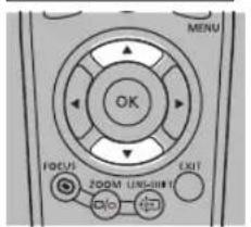 MENU OK FOCUS ZOOM LIMITS EXIT