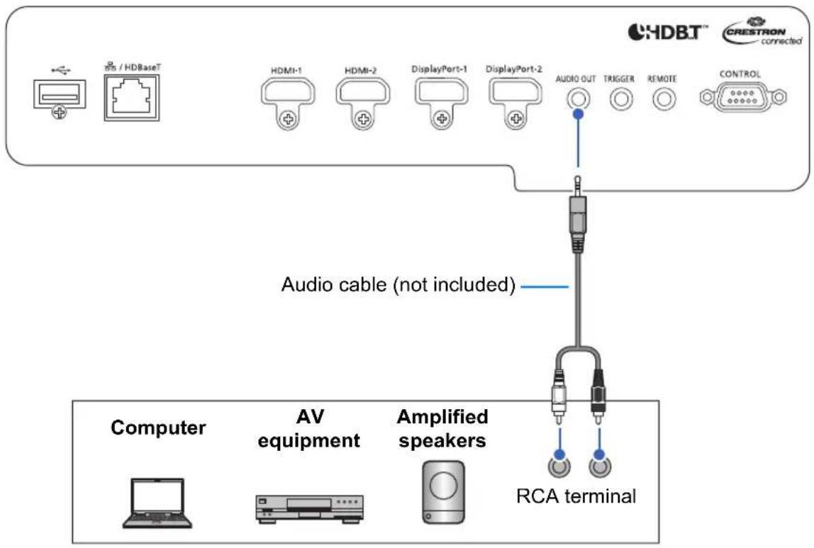 HDBT™ CRESTRON connected Audio cable (not included) Computer AV equipment Amplified speakers RCA terminal