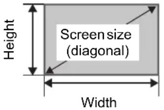 Height Screen size (diagonal) Width