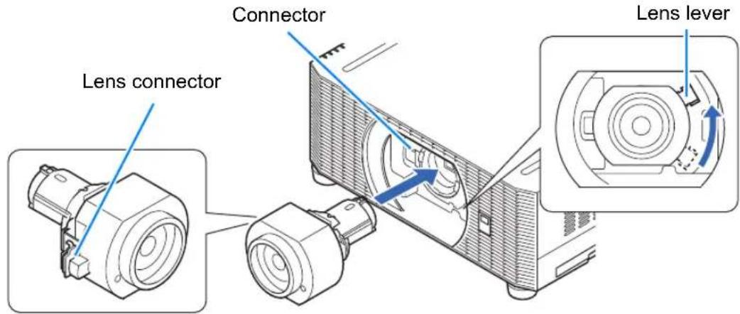 Lens connector Connector Lens lever