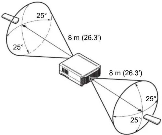 25° 25° 8 m (26.3') 25° 8 m (26.3') 25°