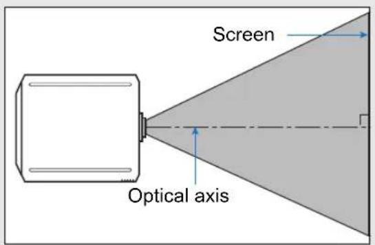 Screen Optical axis