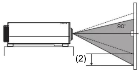 (2) 90°