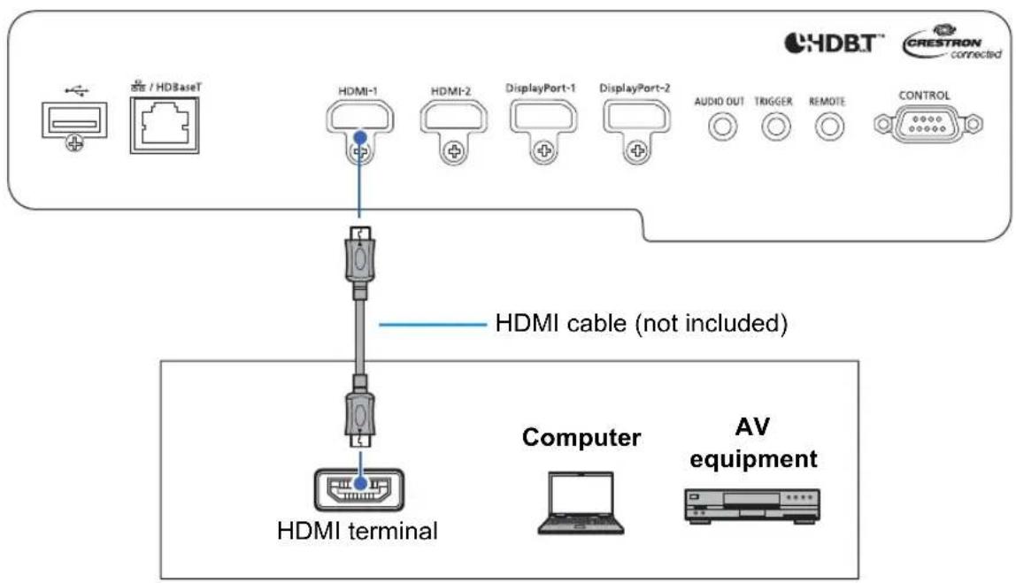 HDBT™ CRESTRON connected / HDBaseT HDMI-1 HDMI-2 DisplayPort-1 DisplayPort-2 AUDIO OUT TRIGGER REMOTE CONTROL HDMI cable (not included) HDMI terminal Computer AV equipment