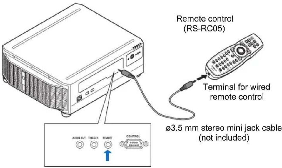 Remote control (RS-RC05) Terminal for wired remote control Ø3.5 mm stereo mini jack cable (not included)