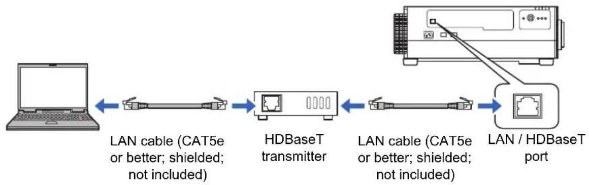 CANON REALiS 4K6021Z - Wired Networks - 2