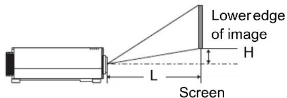 Lower edge of image H L Screen