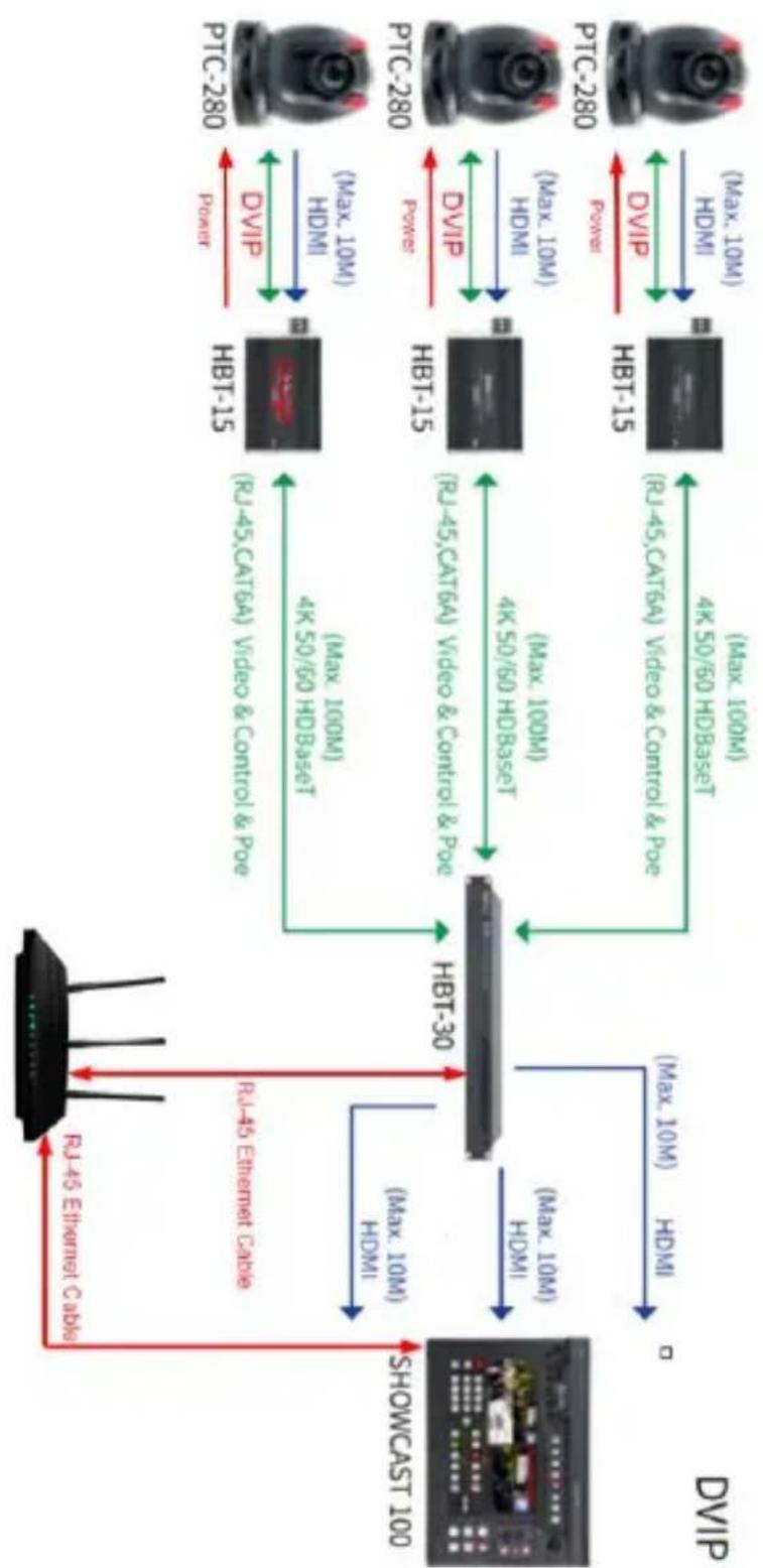 DataVideo HBT-30 - System Diagram - 2